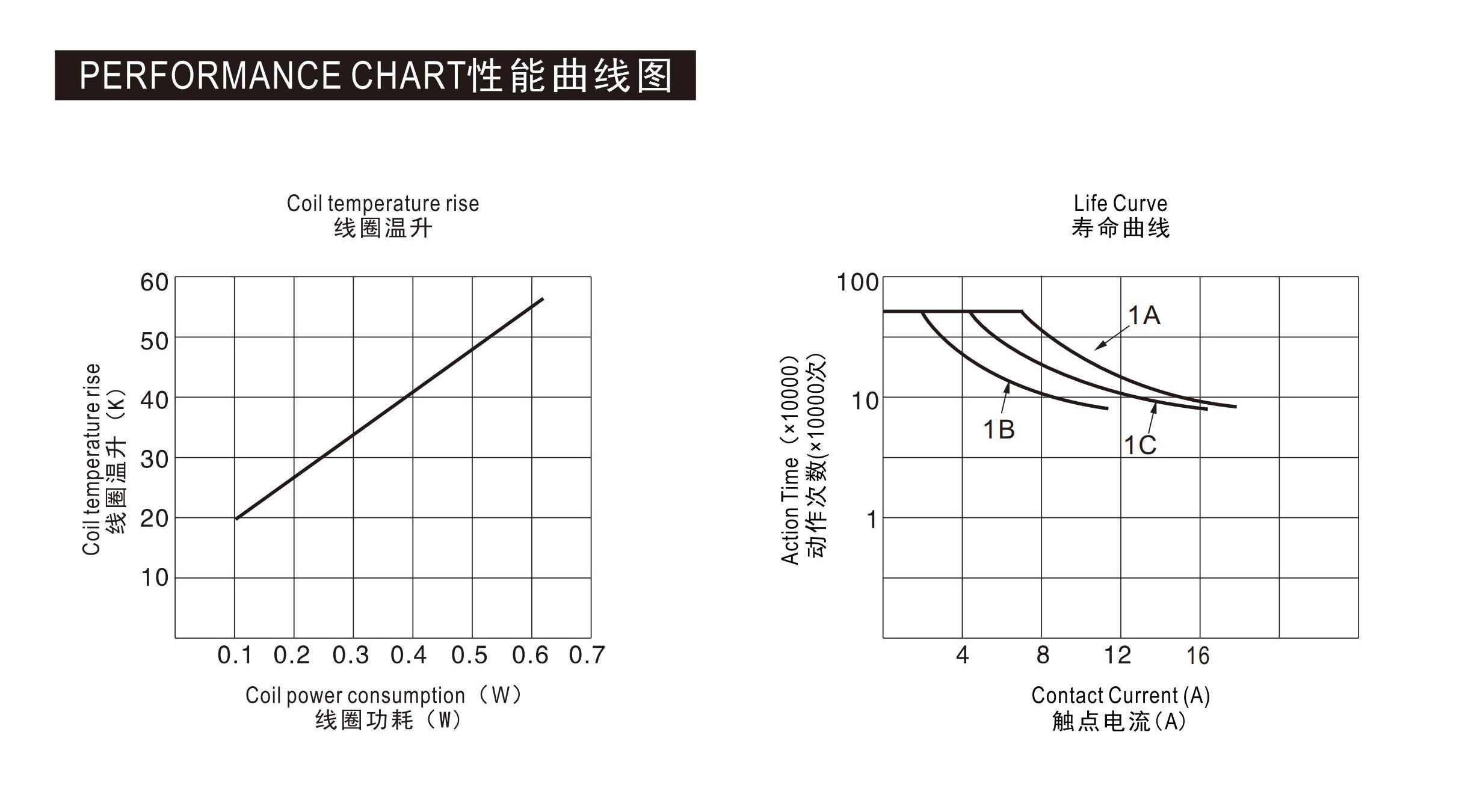CT22F(图4)