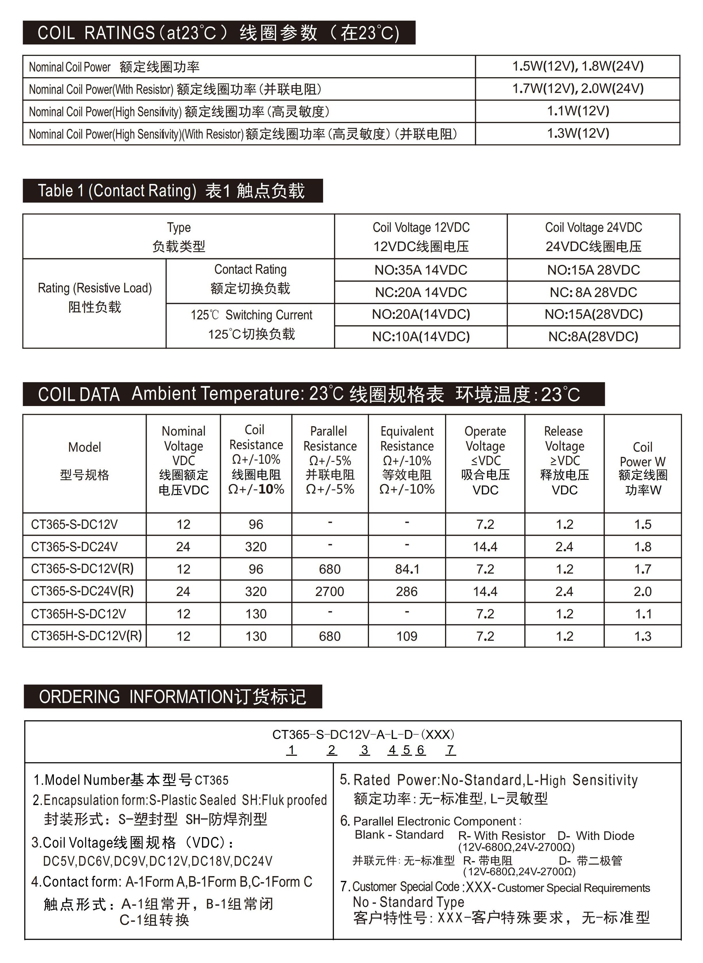 CT365(图2)